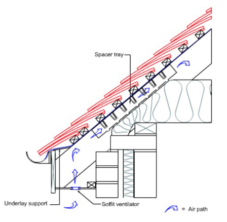 eaves with soffit ventilation